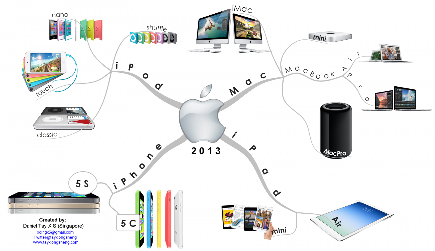 best genealogy software for mac 2013